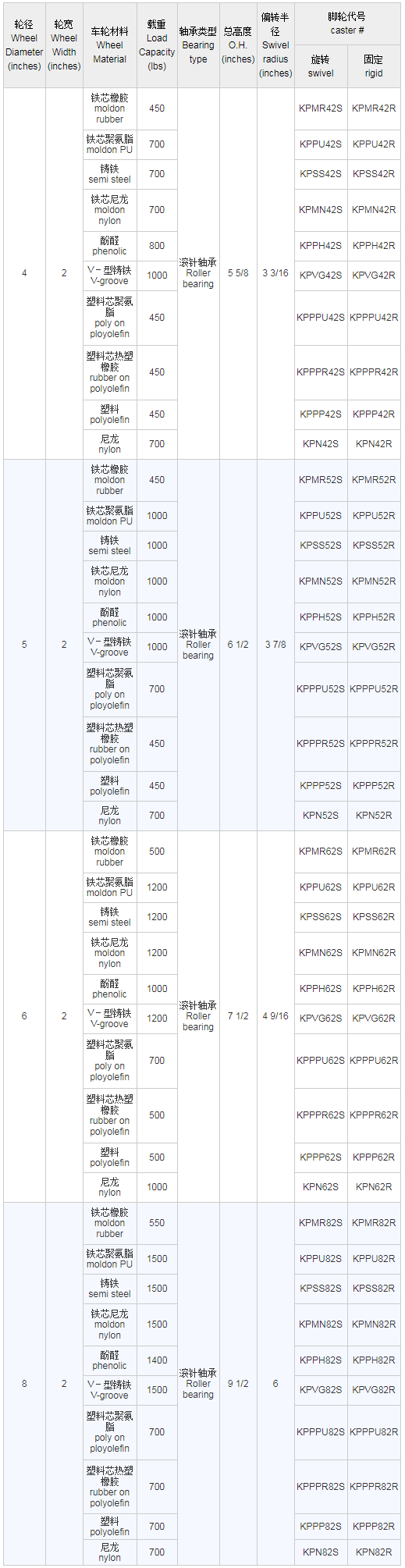 无心轴.png